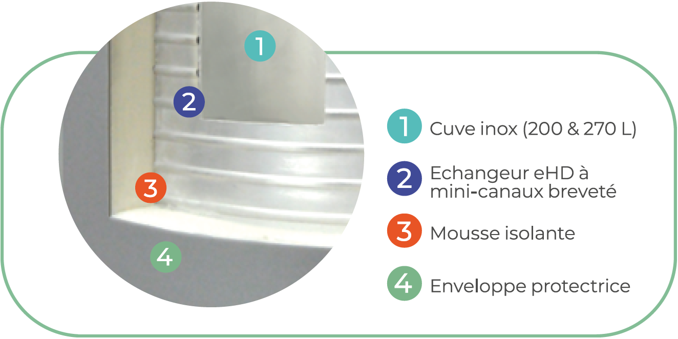 Description interne des différentes couches de la cuve du chauffe-eau thermodynamique edel air